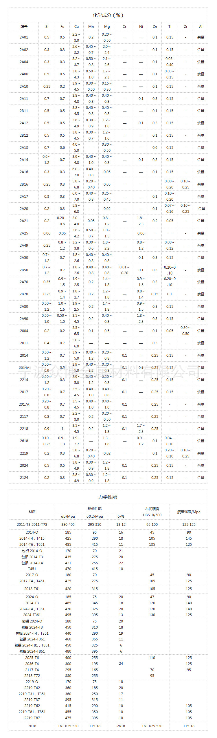 信息展示图册