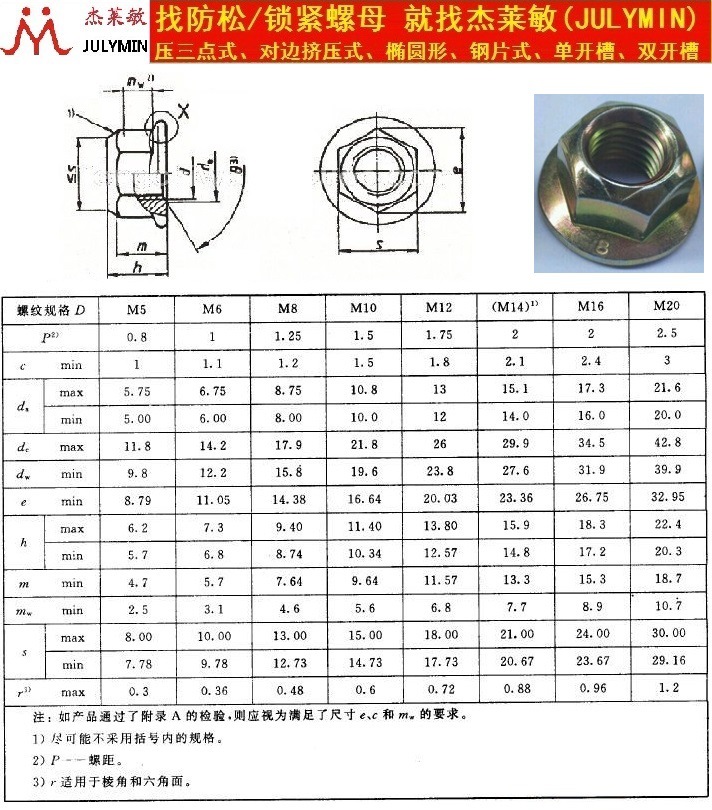 六角法兰面螺母规格表-千图网