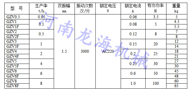 技术参数
