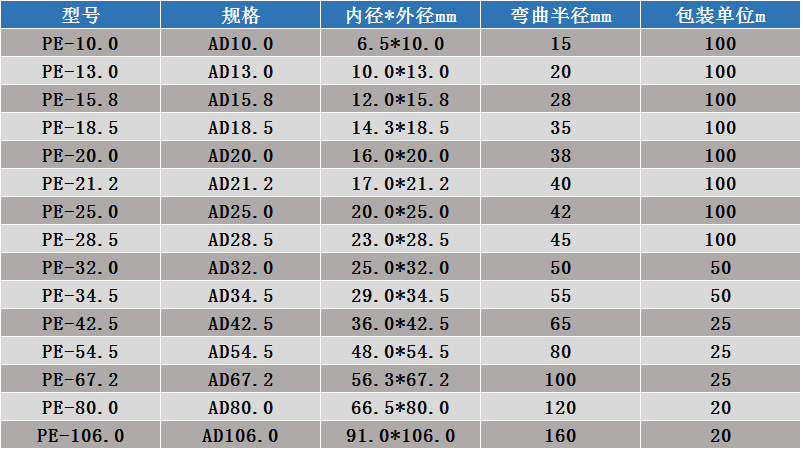 PE波紋管規格型號