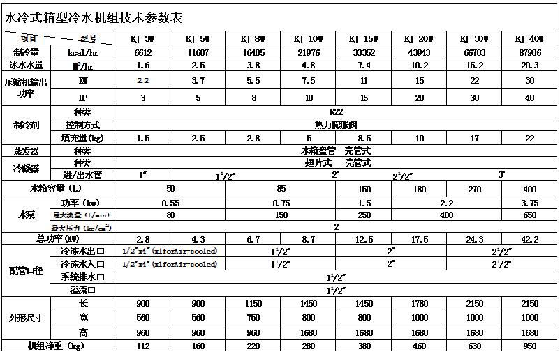 水冷式冷水机参数