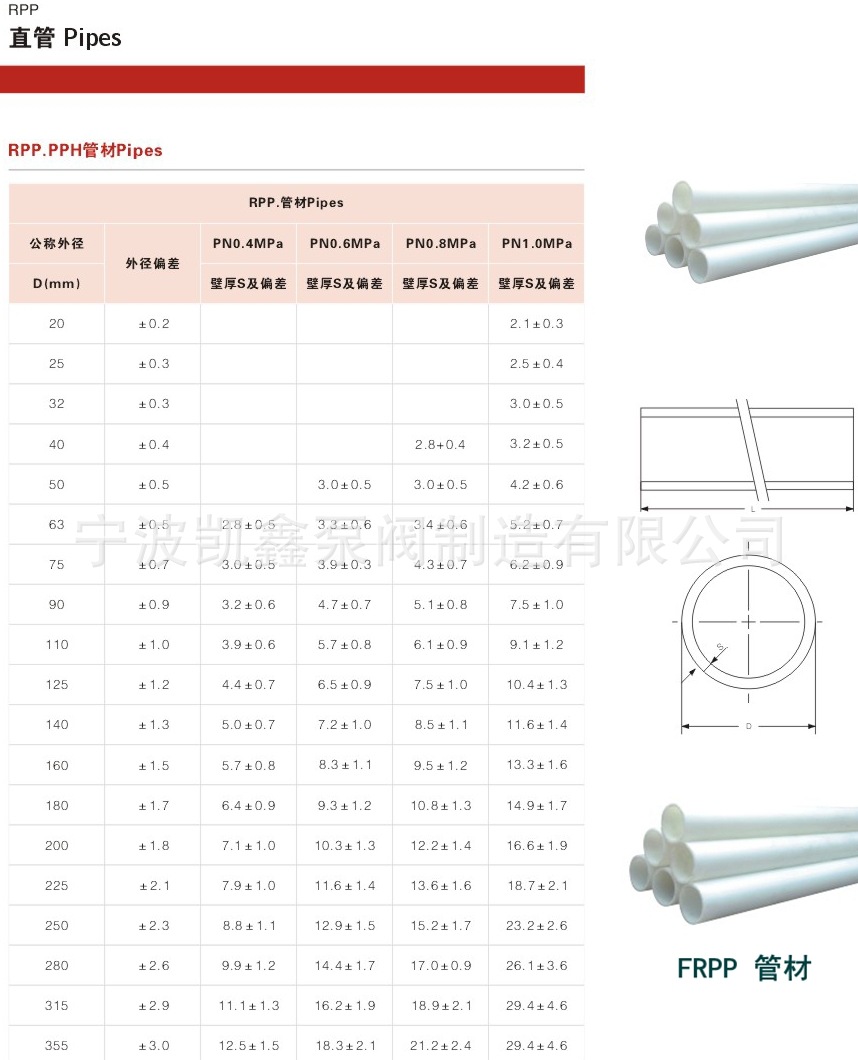 凯鑫KXPV厂家定制直销CPVC化工管件多种规格塑料管打样加工CPVC管-阿里巴巴