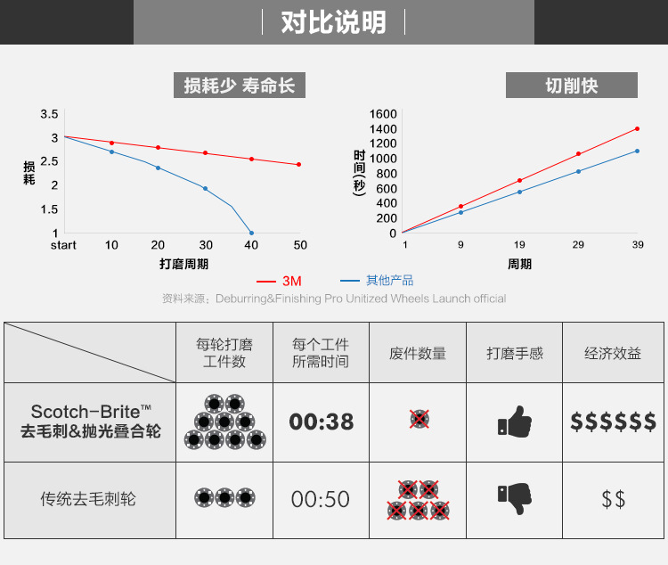 3M 150*25*25 卷紧轮