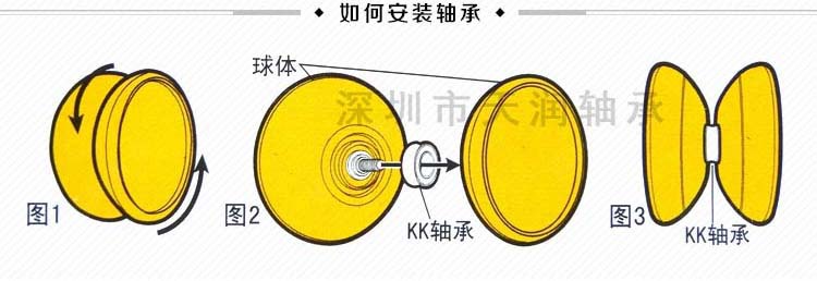 如何安装KK轴承