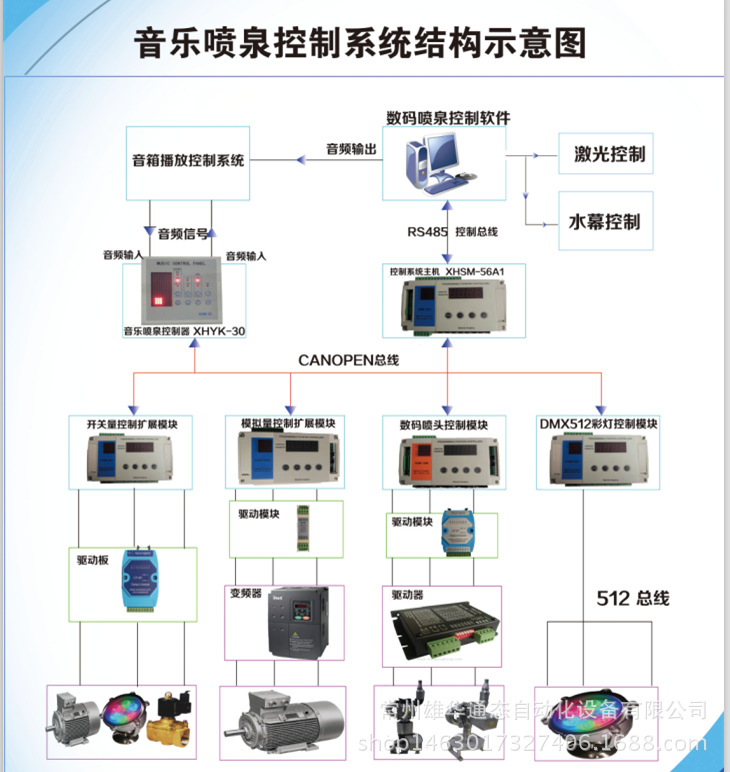 常州雄华喷泉系统图