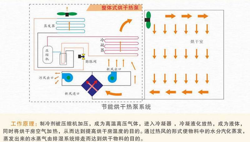 烘乾機1