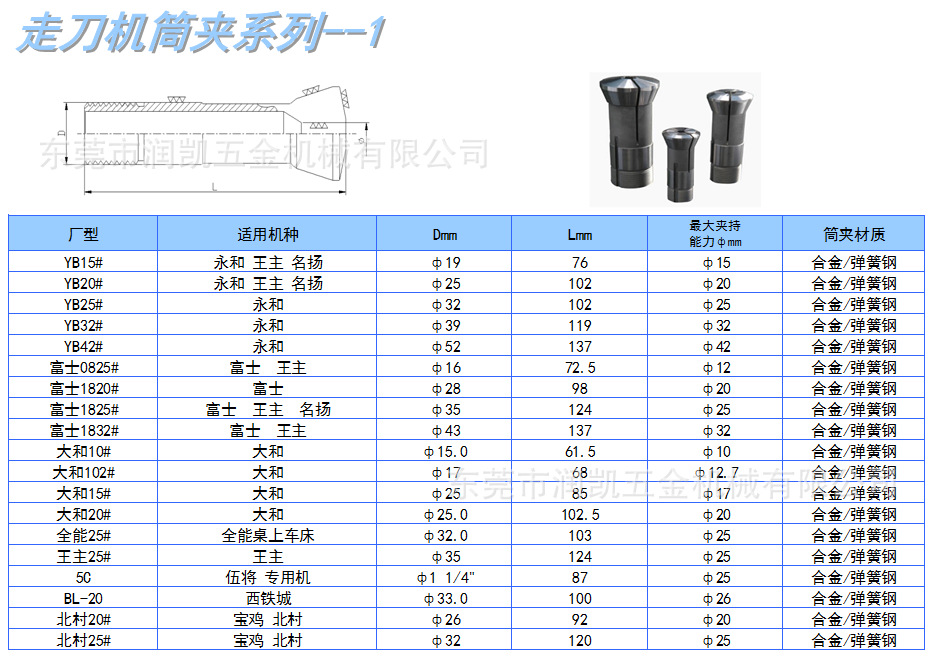 夾頭11