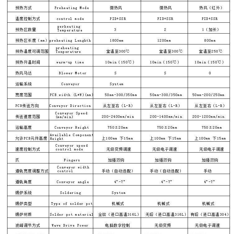 波峰焊详情页-1_12