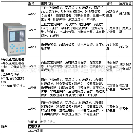 AM5系列微机保护装置型号及功能配置表