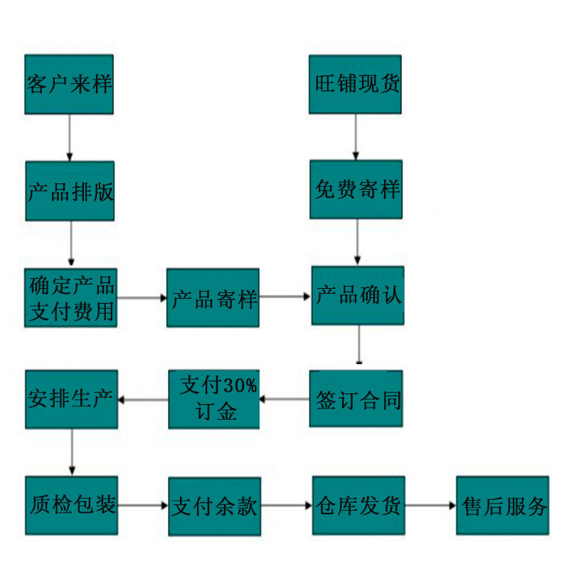 未标题-1