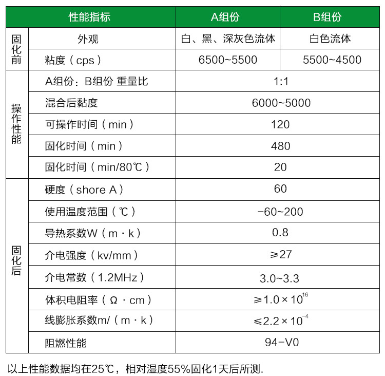 905灌封胶_04