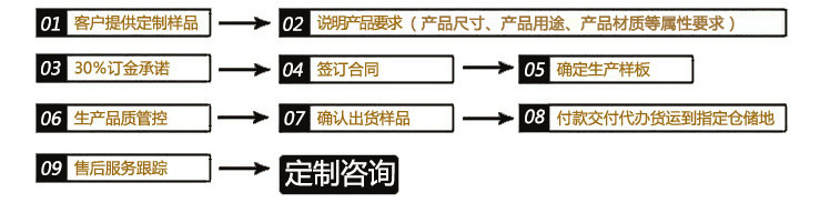 定制流程1