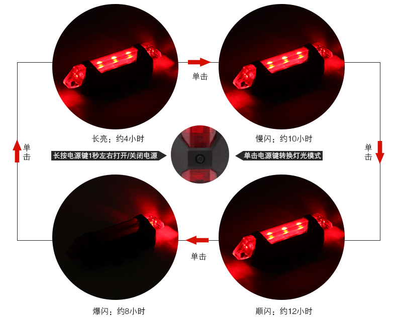 usb đ&egrave;n hậu 7