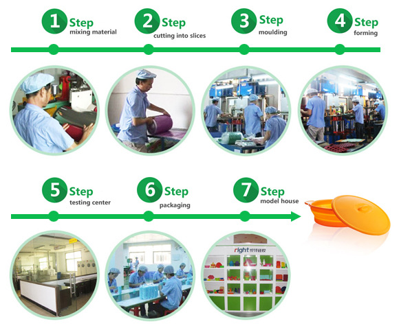 production line