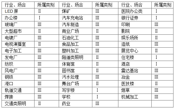 安科瑞SVG无功补偿 有源滤波混合补偿装置 无功谐波混合补偿装置