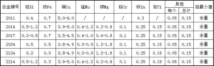 美铝2014鞋模模具制造铝板