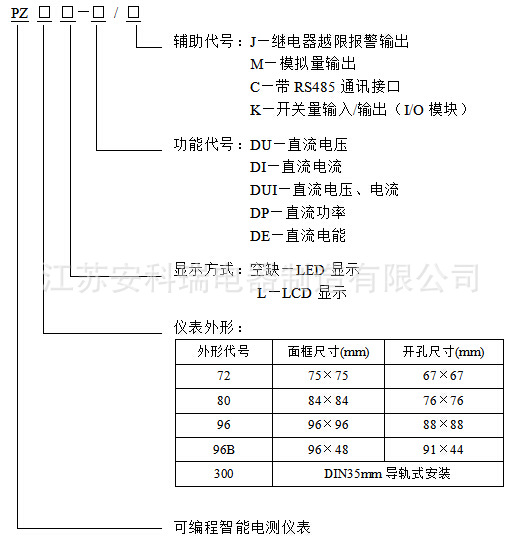 直流表型号说明