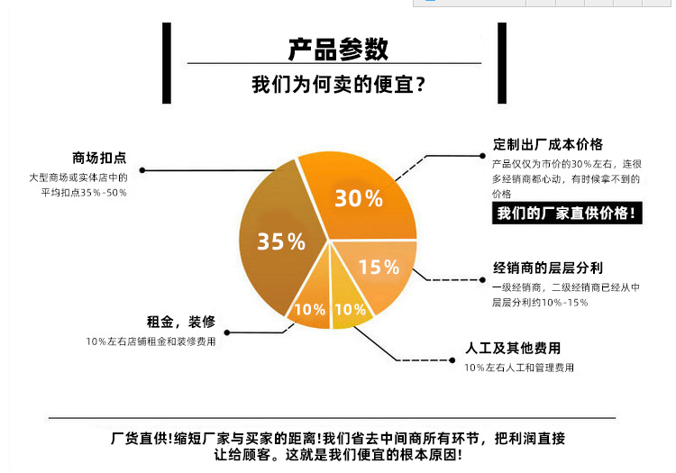 为什么我们便宜