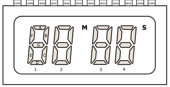 DL8219:3V单键倒计时IC,绑定选择1分、3分、5分、15分、30分及60