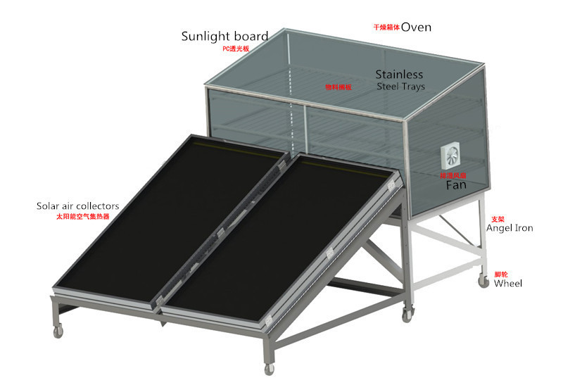 small solar dryer