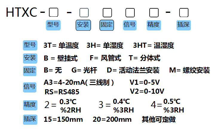 125壳体03系列