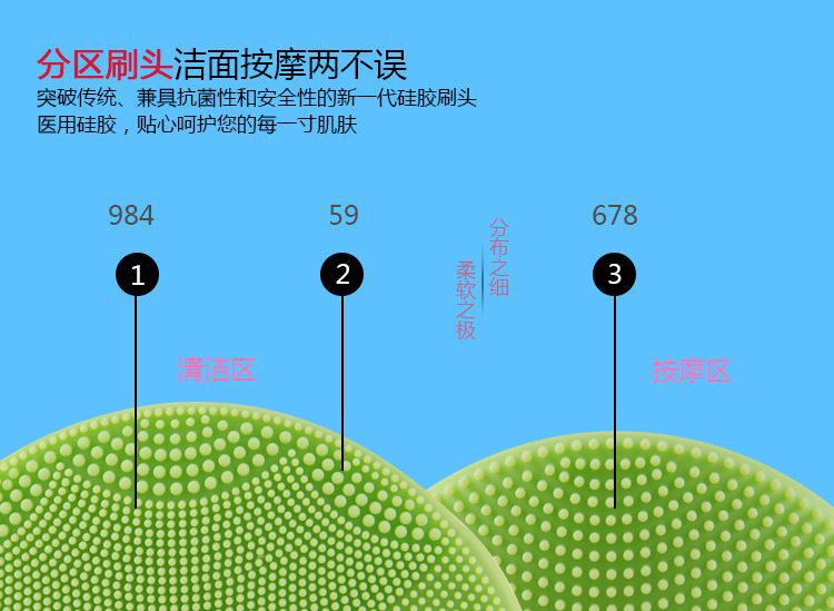 廠傢直供深層清潔超音波震動矽膠潔麵機洗臉刷傢用便攜式洗臉神器6