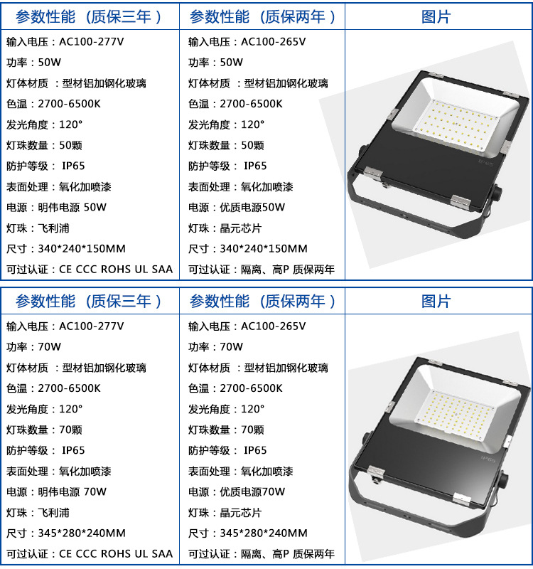 200W超頻三投光燈_11