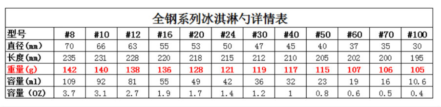 亚马逊新款加厚304不锈钢冰淇淋勺冰激凌量勺水果挖球器雪糕勺子详情1