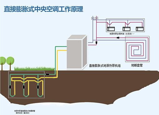 AC米兰官网锦灏泵业取得一种节能型地源热泵专利