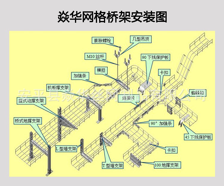 网格桥架安装图纸