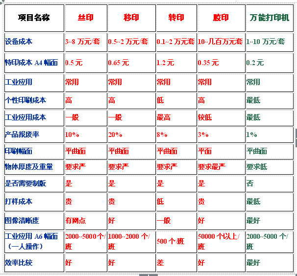 QQ截图20151016143447