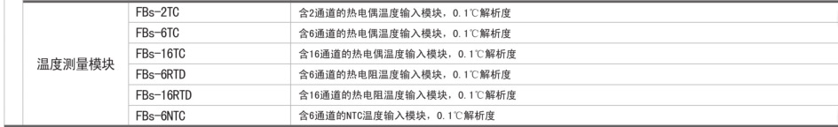 可议价【台湾 FBS-40XYR 】永宏plc 可编程控制器数位扩充模块 永宏FBS-40XYR,FBS-40XYR,台湾永宏PLC模块,台湾永宏控制器