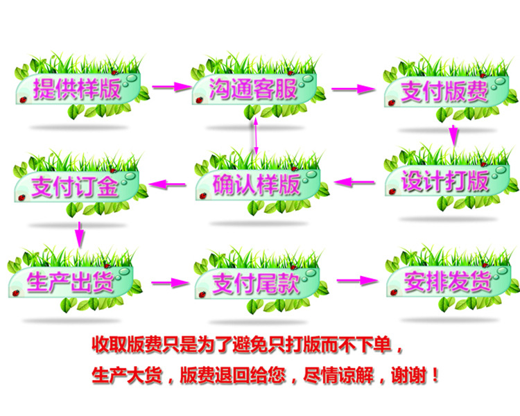 定制流程图2