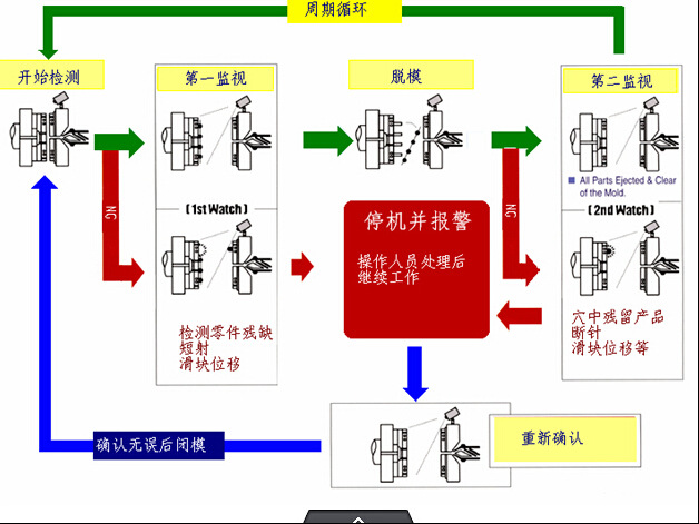 圖片2