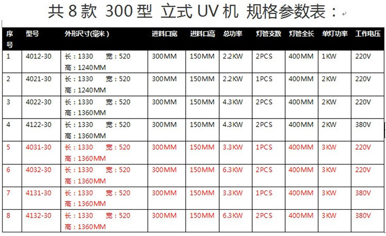 排线焊点保护UV胶固化专用UV机UV炉线束保护