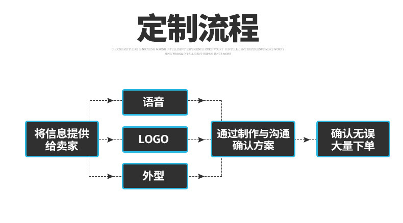 店铺欢迎光临感应器进门超市迎宾进店迎宾门铃疫情防控语音提示器详情25