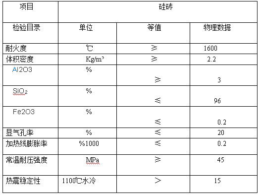 硅砖