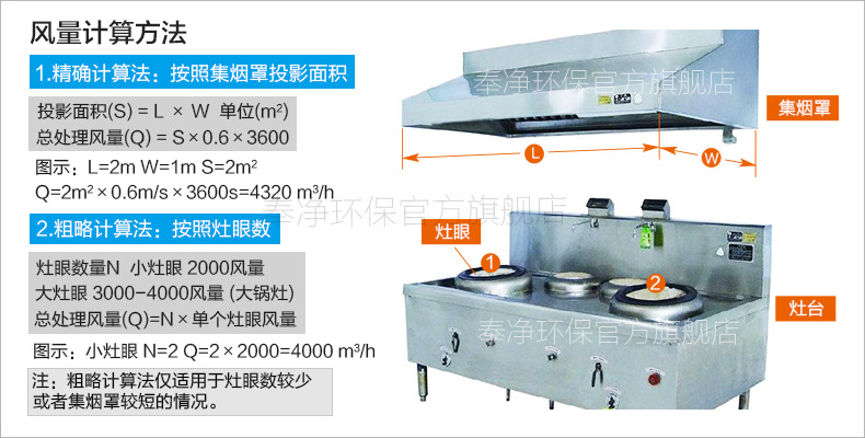 风量计算方法