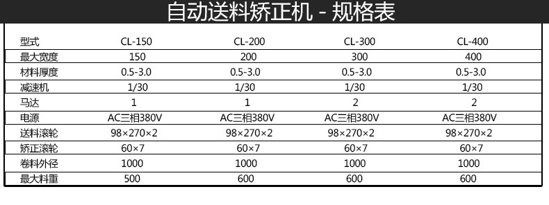 自动送料矫正机_05