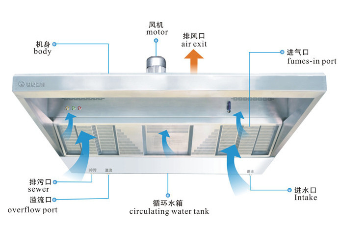 烟管家2m净化一体机节能油烟净化器排烟机上海豪利供应商用设备