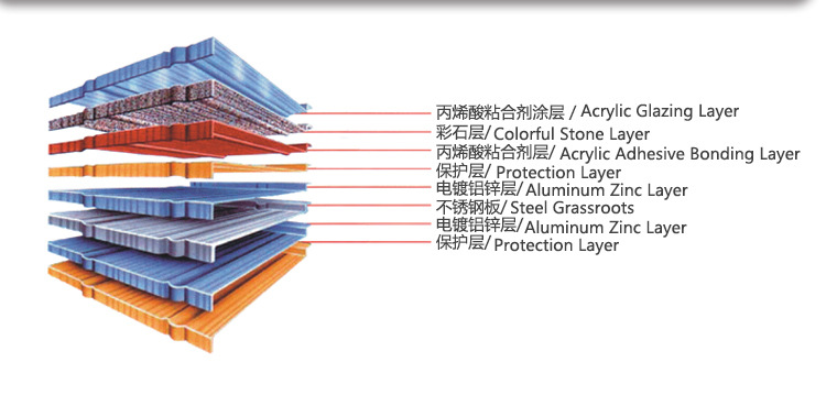 彩石瓦厂家 高端别墅屋面瓦 彩石金属瓦 抗压抗震ML004