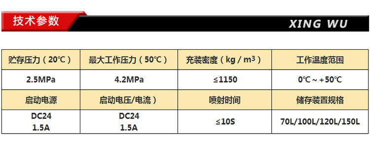 柜式七氟丙烷气体灭火装置_03