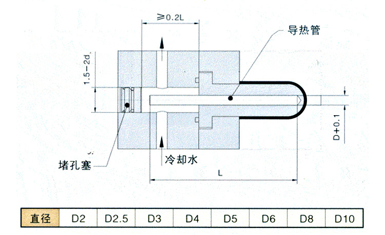 冷卻棒,導熱針,冷卻棒,電腦散熱管