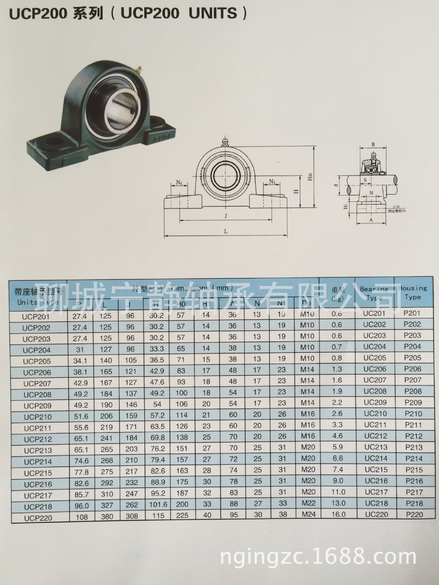 UCP200系列带P形座外球面轴承
