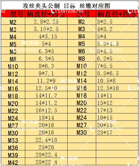 HSYABC GT12攻丝夹头 过载保护扭力夹套 丝锥夹头 钻床攻丝机用