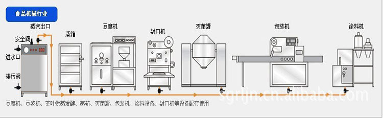 食品行业上传