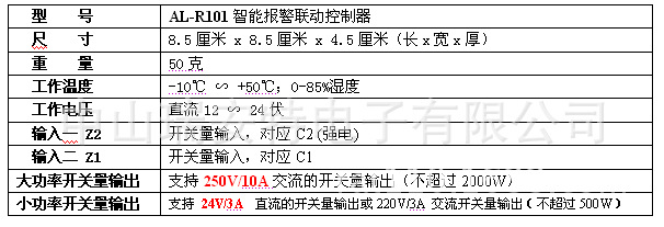 规格参数