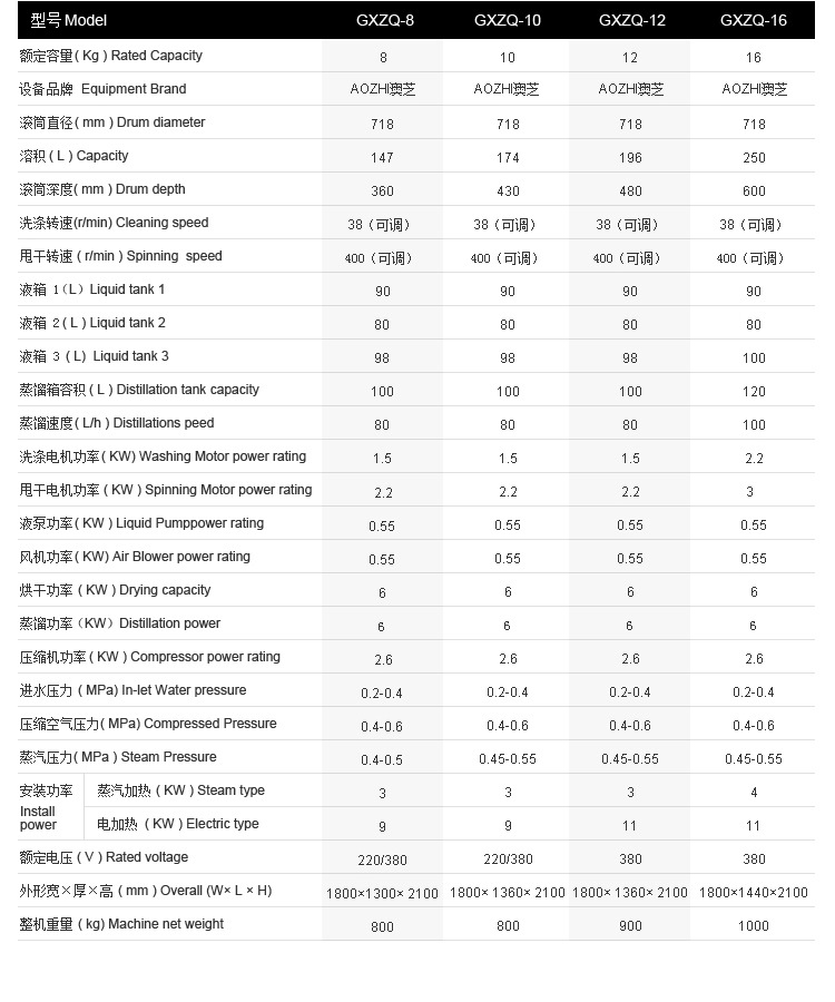 全封閉乾洗機（經典）_11