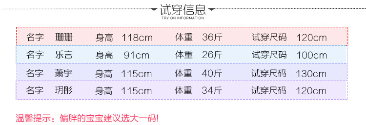 試穿信息