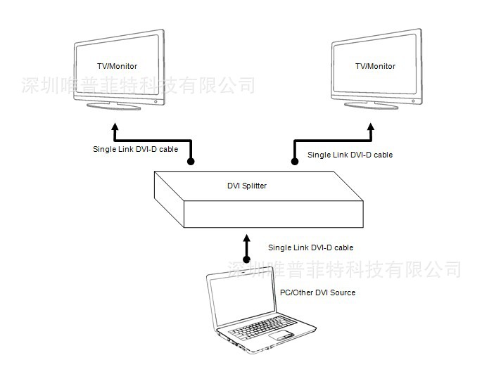 连接图